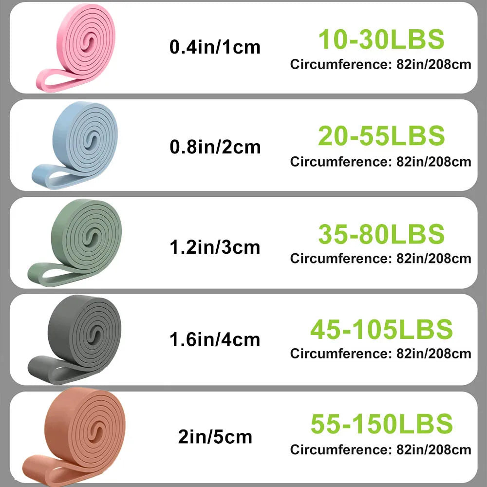 ActiveStrength Bands